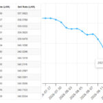 USD-LKR-14.08.2026