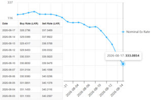 USD-LKR-17.08.2026