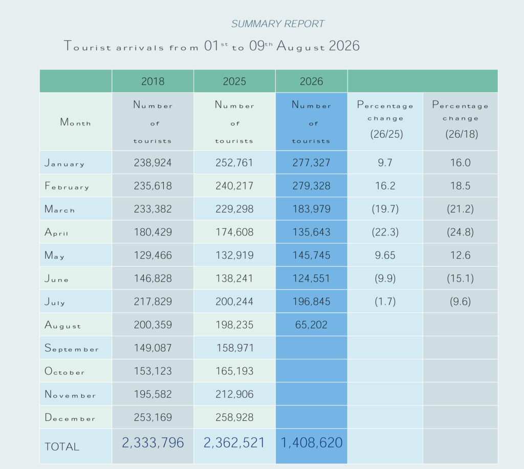 Weekly_Report_1st_to_9th_August_2026-2