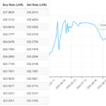 USD-LKR-17.09.2026