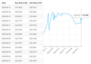 USD-LKR-17.09.2026