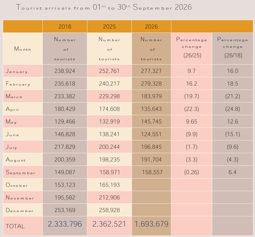 Weekly_Report_1st_to_30th_September_2026-2