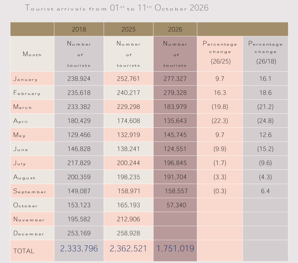 weeklyReportOctober1-11-2A