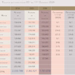 weeklyReportOctober1-11-2A