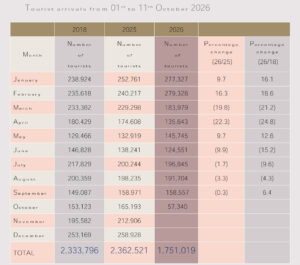 weeklyReportOctober1-11-2A